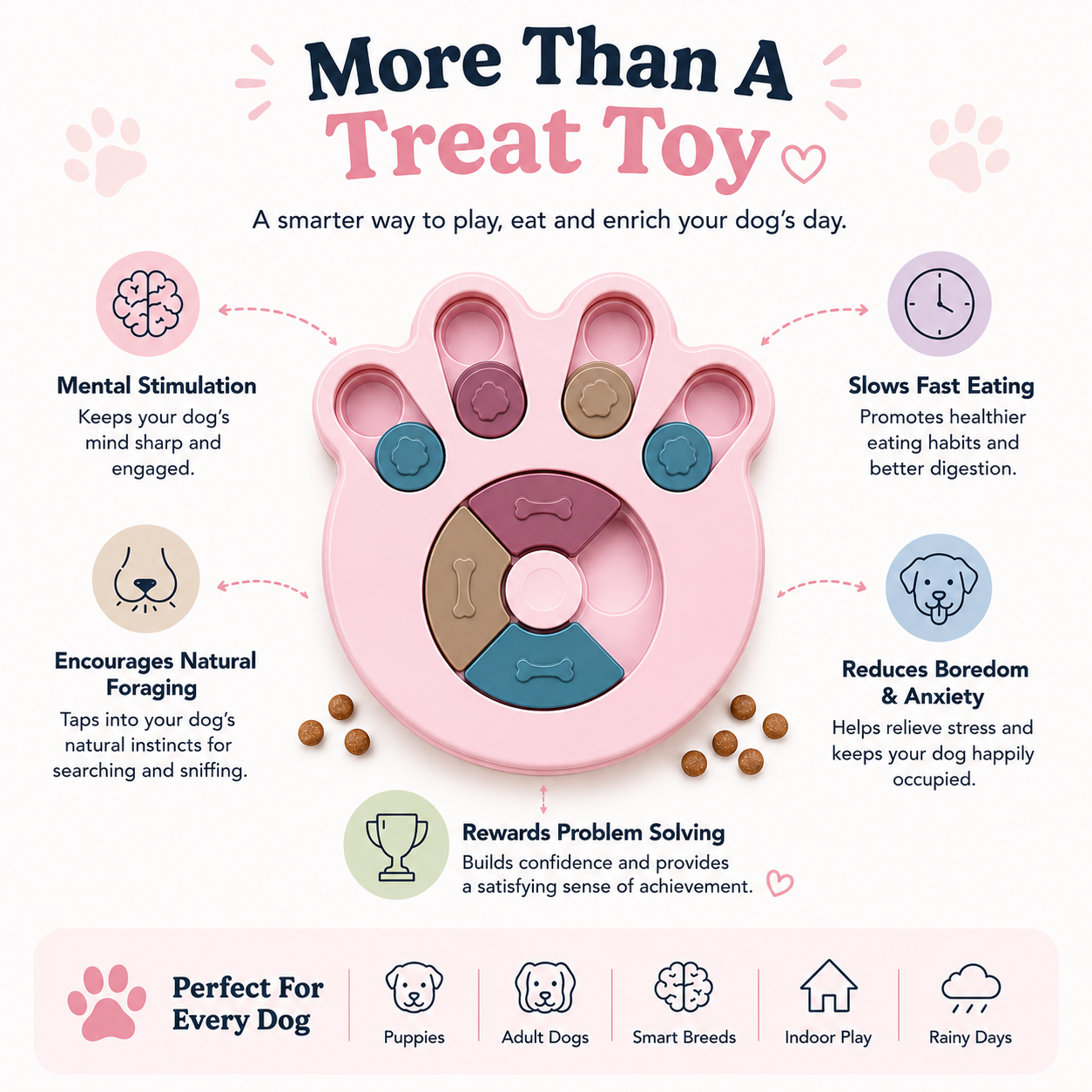 Interactive Puzzle Feeder for Dogs